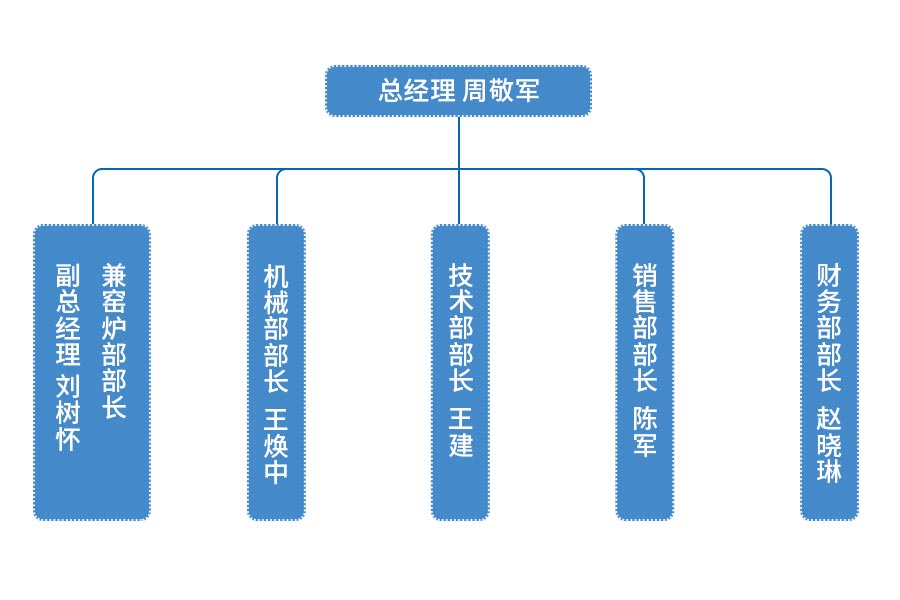 组织构架(图1)